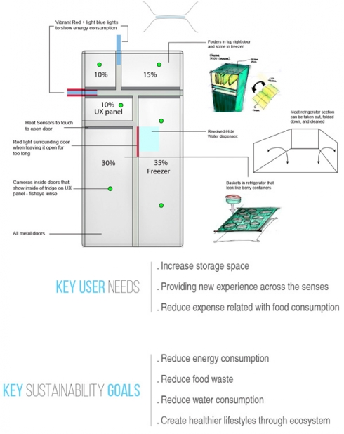 创意生态冰箱设计2.jpg