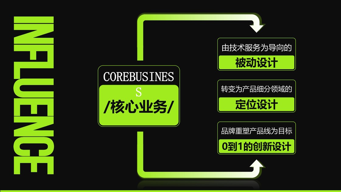 品拉索设计核心业务展示.jpg
